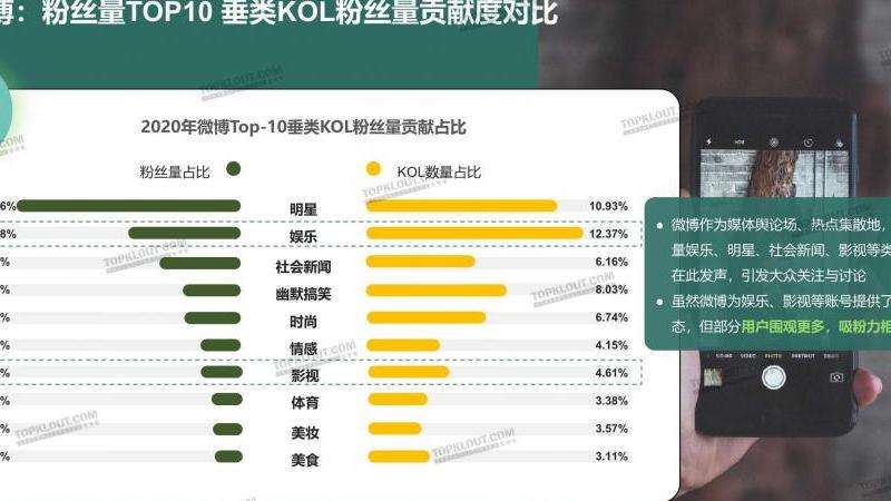 PP和BK在Instagram上的粉丝数对比分析